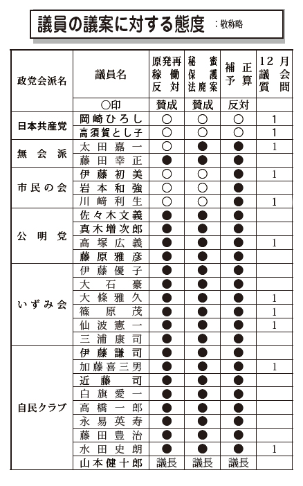 2014冬 表
