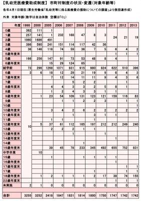 子ども医療費j