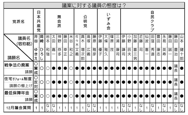 表