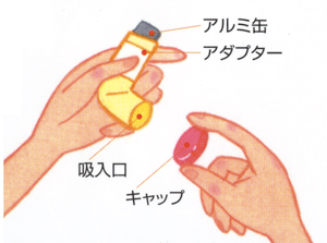 ぜんそく 吸入薬の使い方