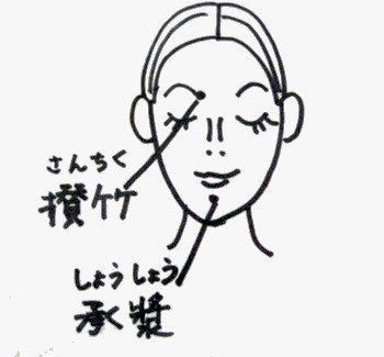毛穴ツボ