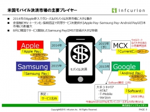 mobile payment