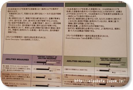 TOEIC結果