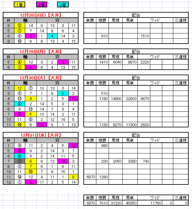 14-12-31結果