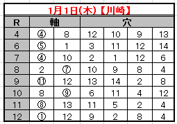 15-１-１予想