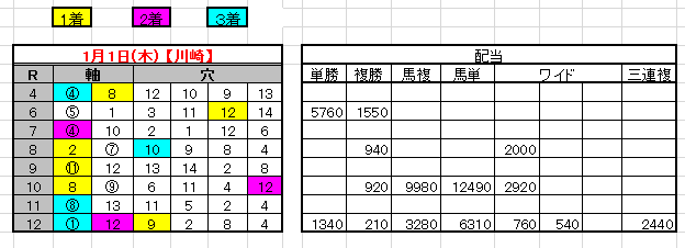 15-1-1結果