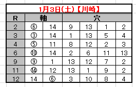 2015-1-3予想