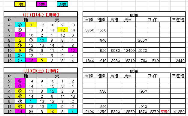 2015-1-3結果
