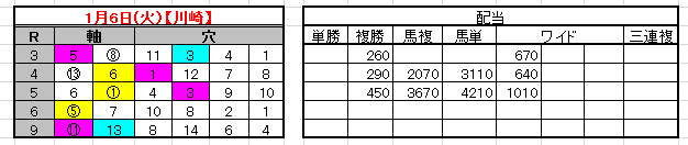 2015-1-6結果