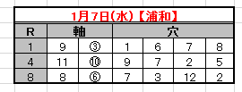 2015-1-7予想