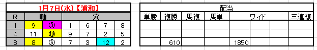 2015-1-7結果