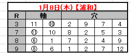 2015-1-8予想