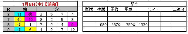 2015-1-8結果
