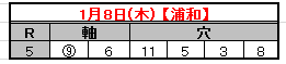2015-1-9予想