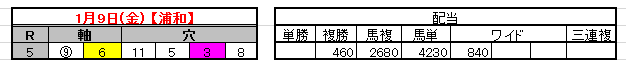 2015-1-9結果