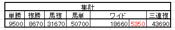 2015-1集計