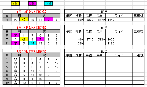 2015-1-15結果・予想