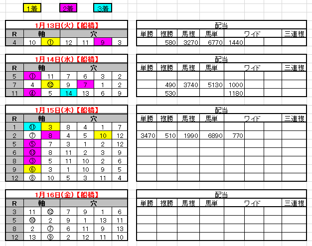 2015-1-15結果予想