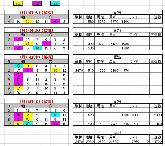 2015-1-16結果