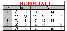 2015-1-19予想
