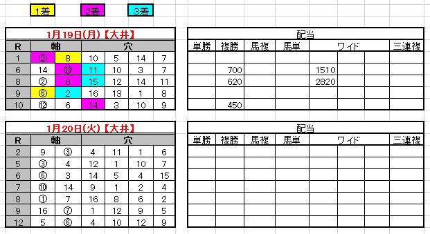 2015-1-19結果.png