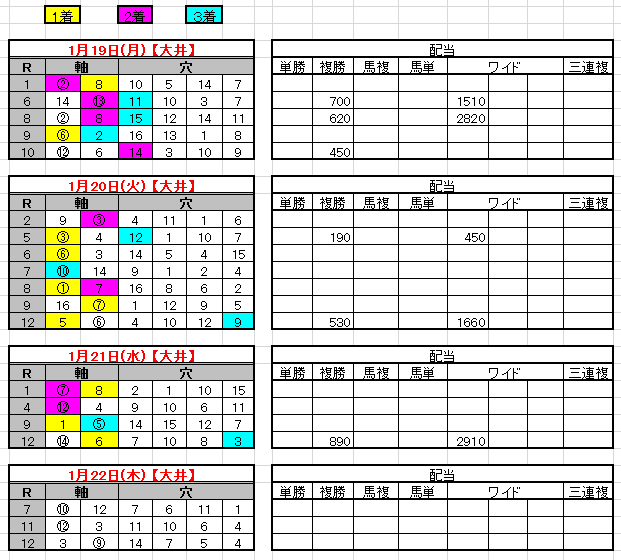 2015-1-21結果
