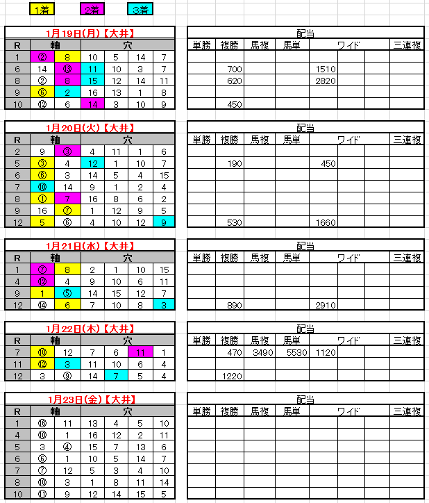 2015-1-22結果