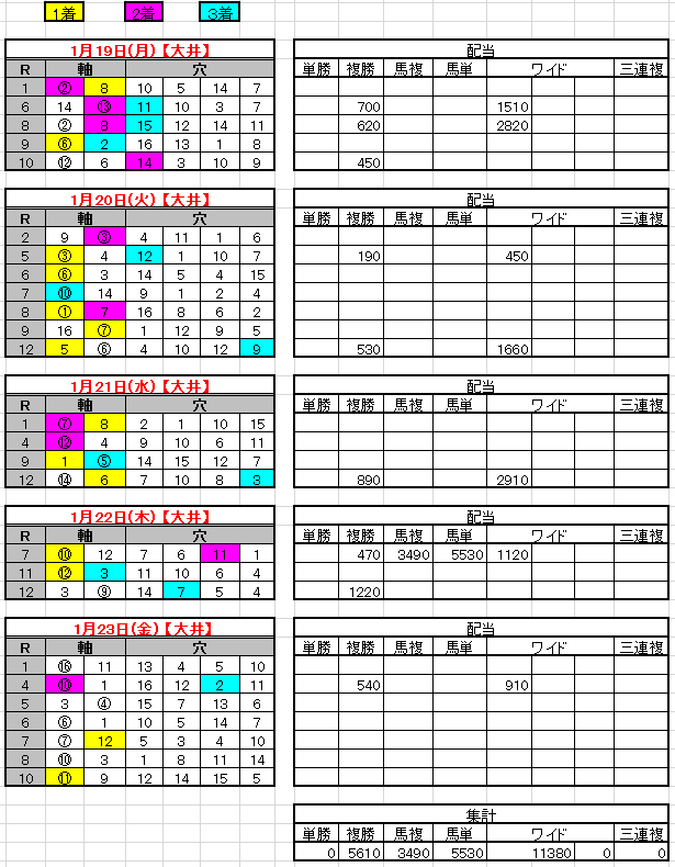 2015-1-23結果
