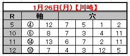 2015-1-26予想