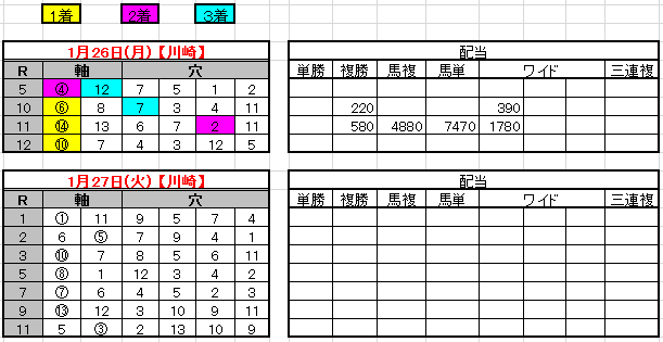 2015-1-26結果