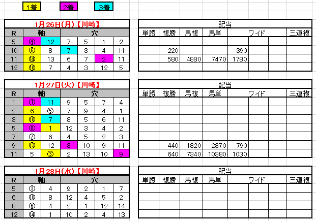 2015-1-27結果