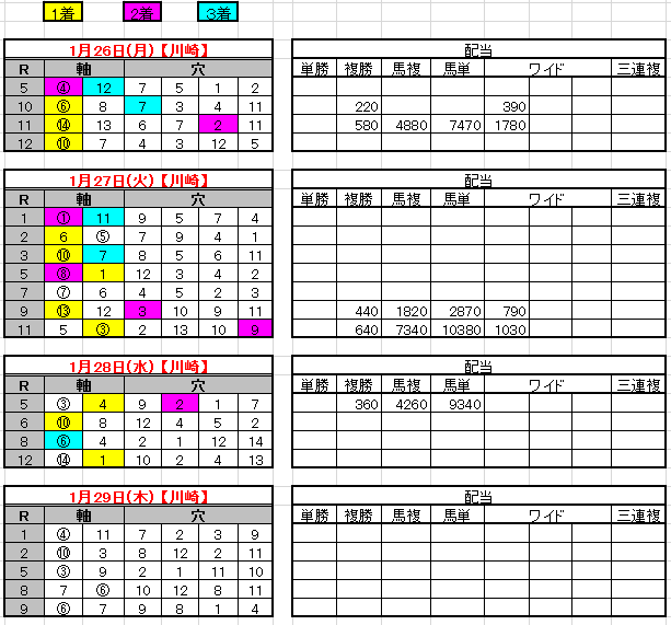 2015-1-28結果