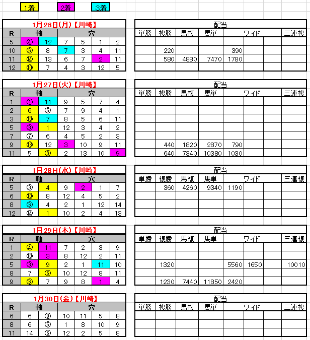 2015-1-29結果