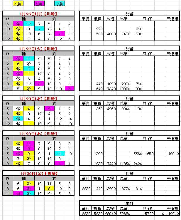 2015-1-30結果