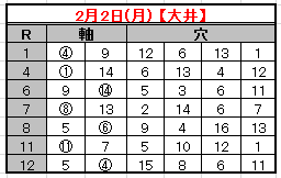 2015-2-2予想