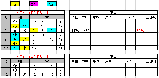 2015-2-2結果