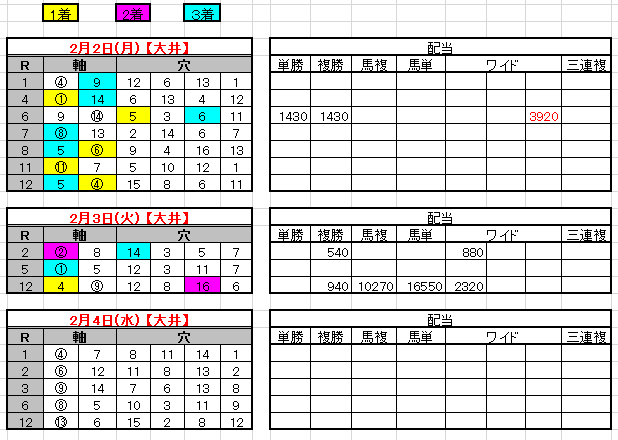 2015-2-3結果