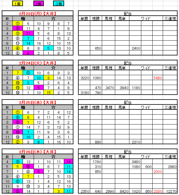 2015-2-26結果