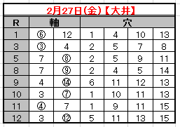 2015-2-27予想