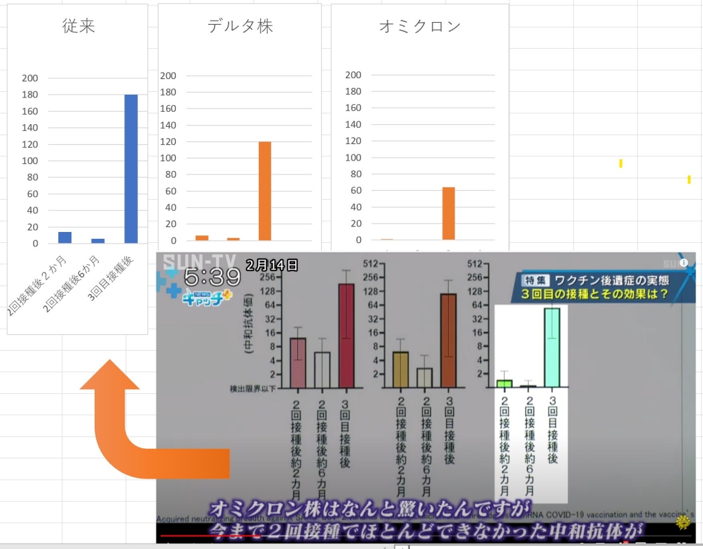 たま ワクチン接種をする前に検討したいこと。 | 「辻野式」 現役食事