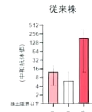 ワクチン接種をする前に検討したいこと。 | 「辻野式」 現役食事
