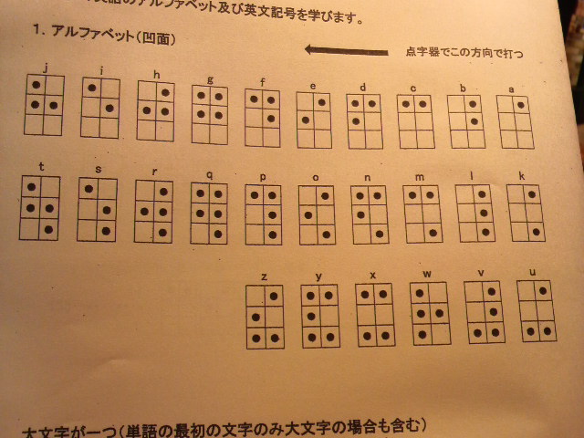 ÅÀ»ú¤Î¥¢¥ë¥Õ¥¡¥Ù¥Ã¥È
