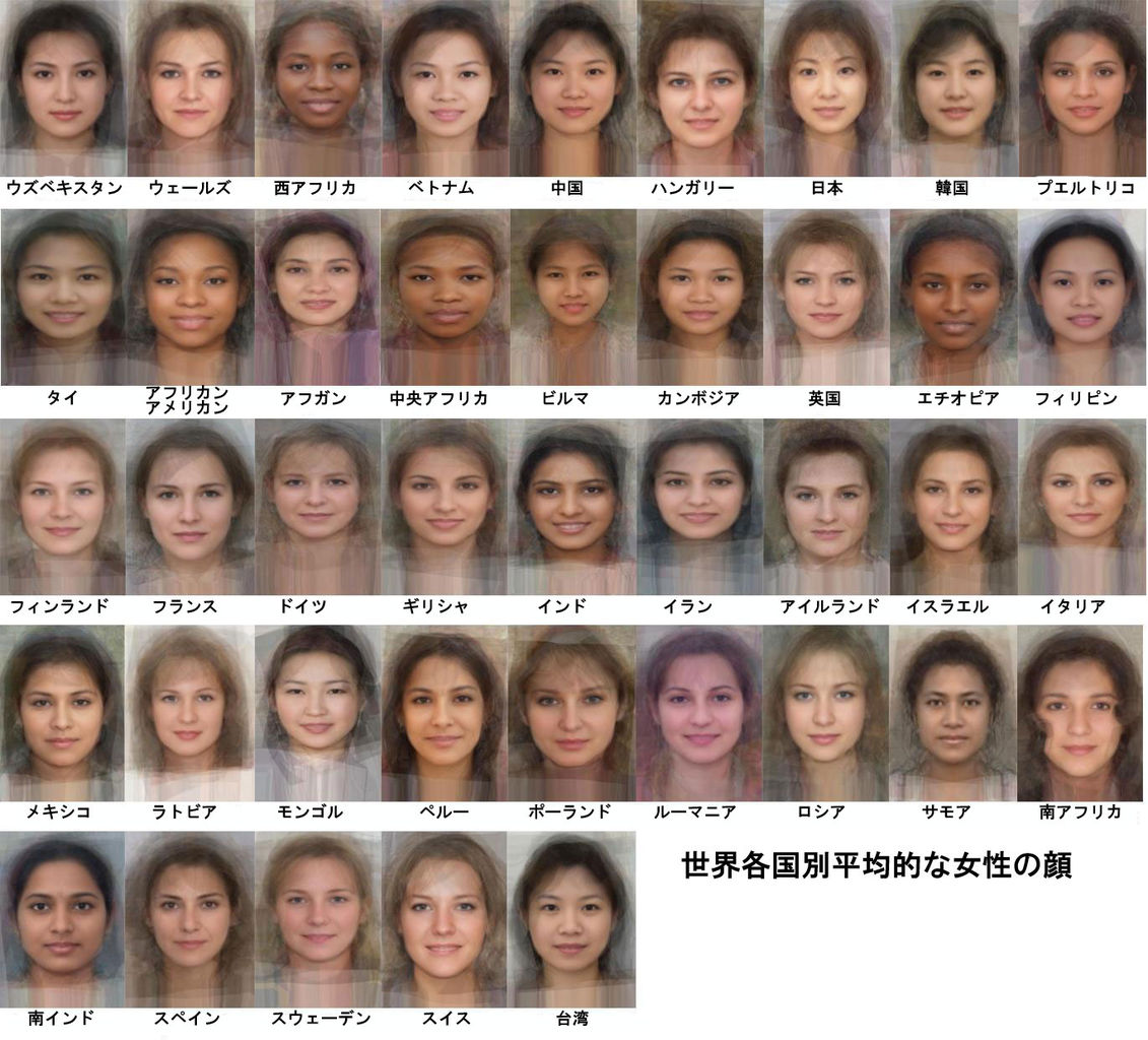 身体の噂・裏技・裏話_世界各国の女性の平均顔