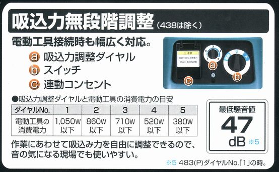 マキタ 新製品の25L集塵の集塵機438と439（P)が各1台入荷！ | マキタ