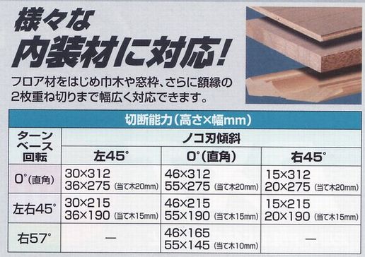 マキタ 165mmスライドマルノコLS0612FL/LS0612F 新発売 マキタ 165mmスライドマルノコLS0612FL/LS0612F 新発売