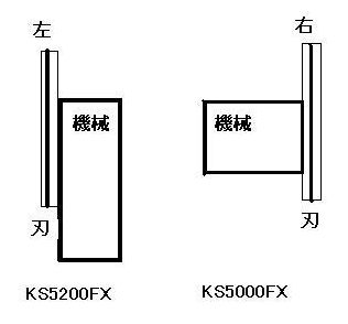 マキタ 125mm防塵マルノコKS5200FXとKS5000FXの違い | マキタ