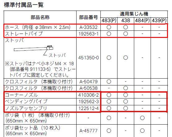 マキタ 集塵機電動工具接続用484(P)と439(P)の付属品にご注意