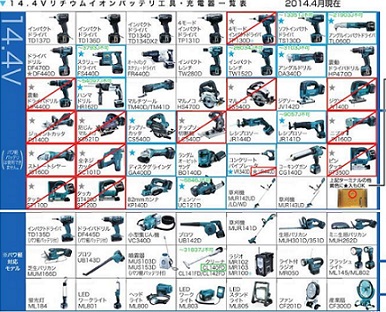 makita bl1440 4.0ah 14.4v