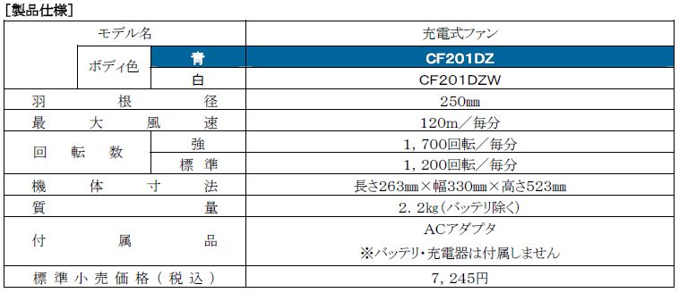 マキタ 充電式ファン(扇風機）CF201DZ/W（青白）2011.6月新発売