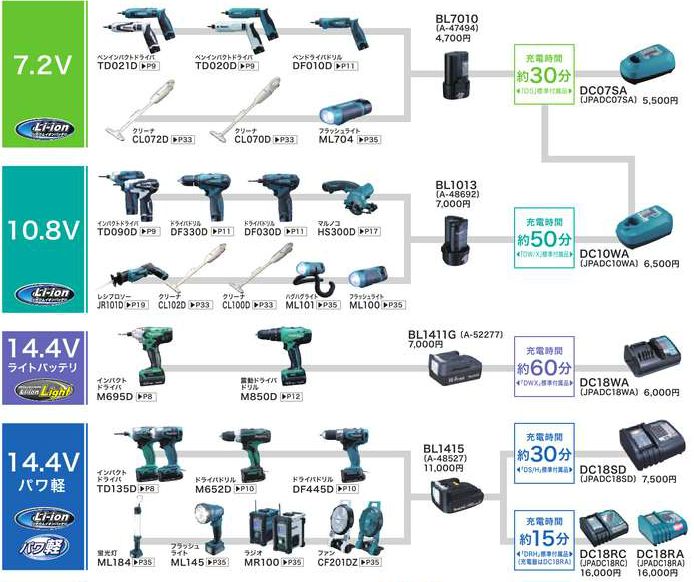 静岡県のその他 お話し中 今月中まで マキタ makita まとめ インパクト 